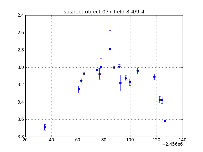 no plot available, curve is too noisy